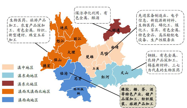 云南临沧工业园区产业发展规划与项目设计