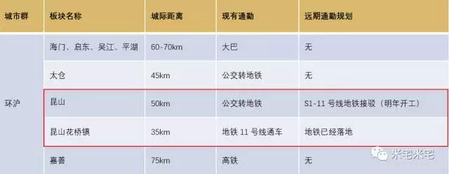 环京、环深、环沪哪里才是价值洼地？